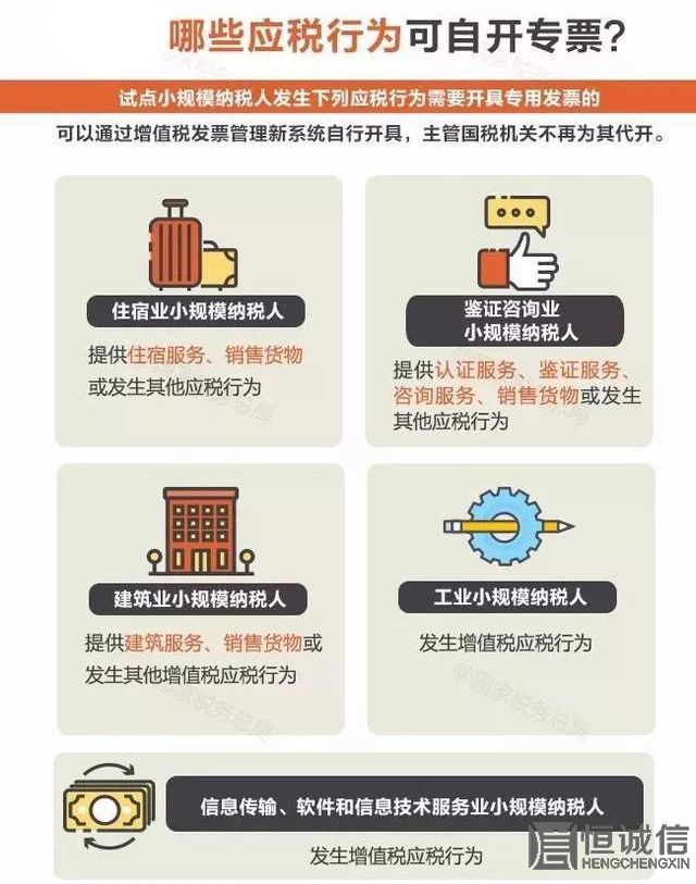 哪些小規(guī)模納稅人可自開“專票”？