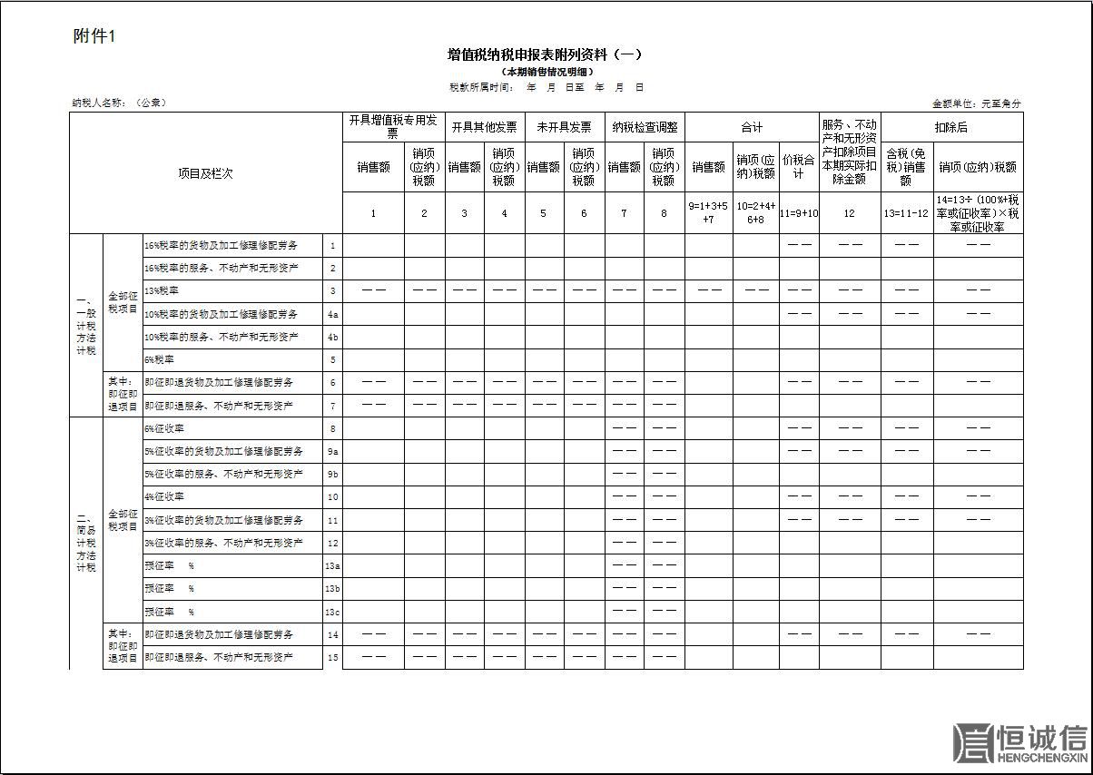 2018年一般納稅人增值稅納稅申報有哪些改變？